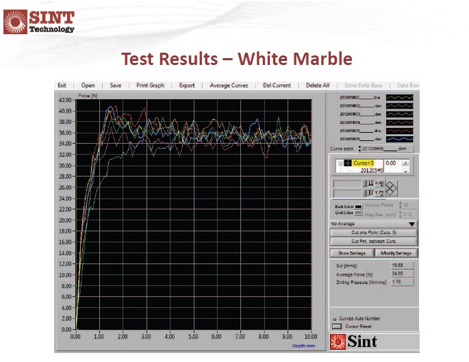 drilling resistance test results